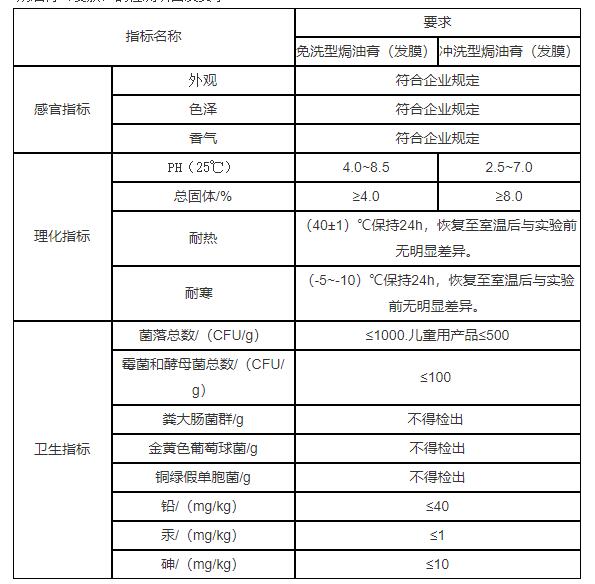 焗油膏(發膜)的檢測項目及要求：